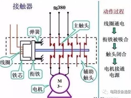 什么是電氣一次、二次？看完后你會(huì)有所收獲！