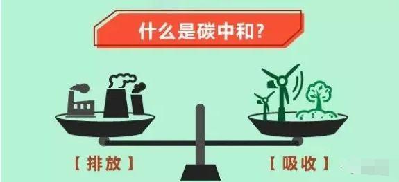 實(shí)現(xiàn)“碳中和”目標(biāo) 中國(guó)能源行業(yè)如何加速跑？